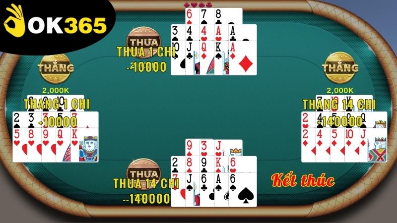 Ưu điểm của game bài mậu binh OK365 so với các đối thủ khác